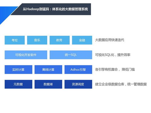 揭秘網易大數據實踐與基于微服務的應用架構設計